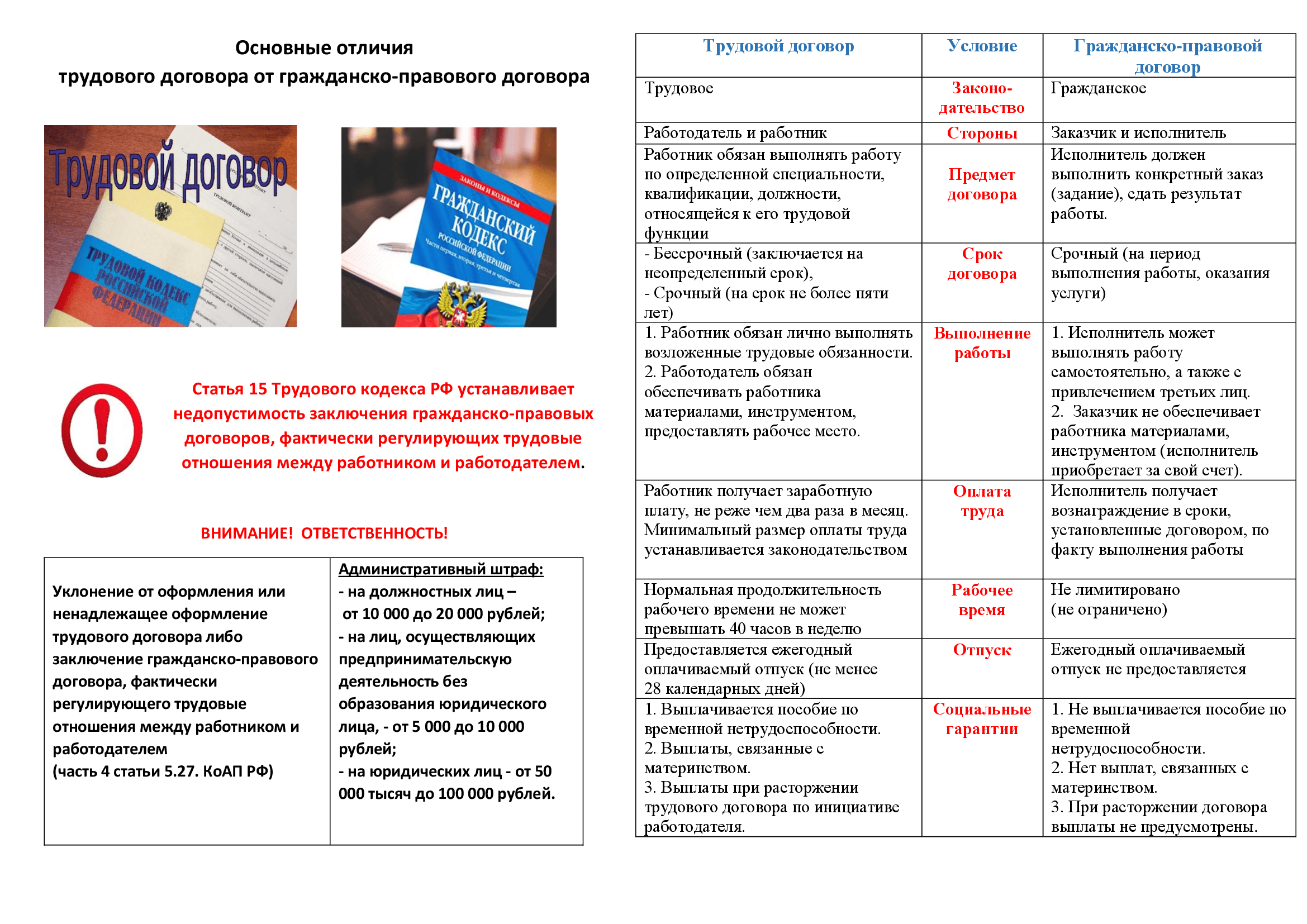Трудовой договор.
