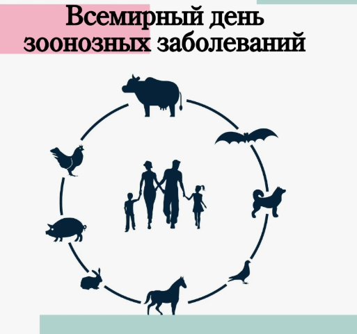 Всемирный день зоонозных инфекций.