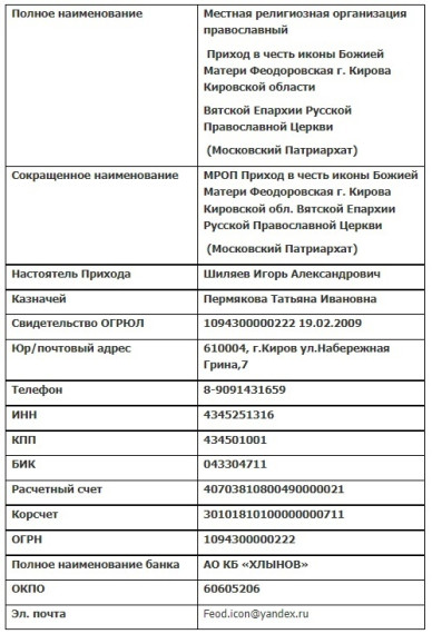 Пожертвования. Пожертвования.