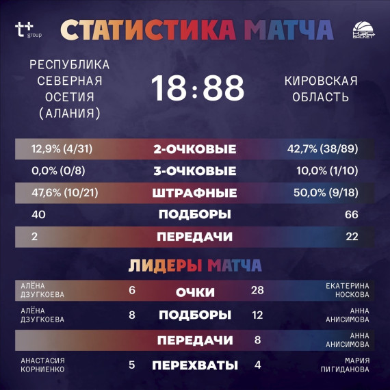 Первая победа наших девушек в суперфинале!. Первая победа наших девушек в суперфинале!.