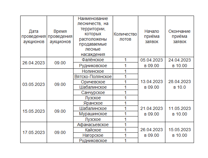 Информация об аукционах на право заключения договоров купли-продажи лесных насаждений в электронной форме.. Информация об аукционах на право заключения договоров купли-продажи лесных насаждений в электронной форме..