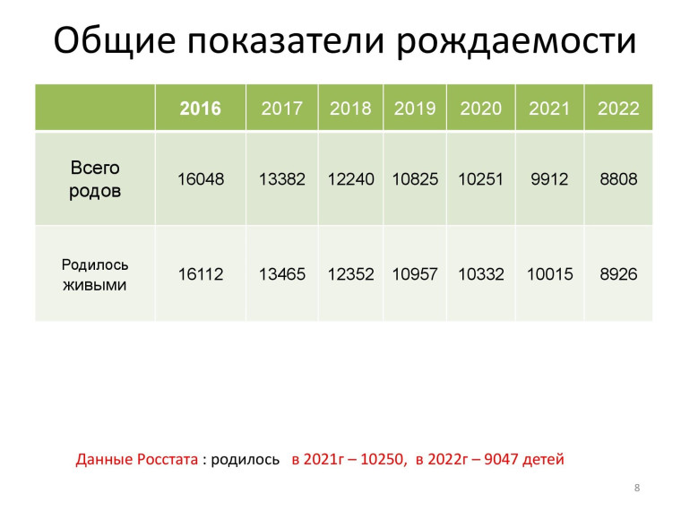 Медицинские аспекты ответственного родительства.