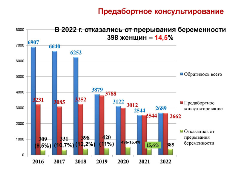 Медицинские аспекты ответственного родительства.